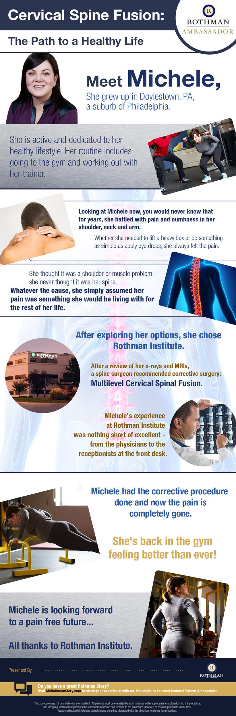 Cervical Spine Fusion Rothman Orthopaedic Institute 