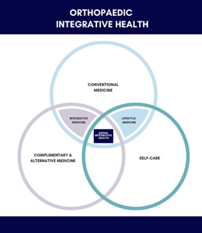 Integrative Medicine