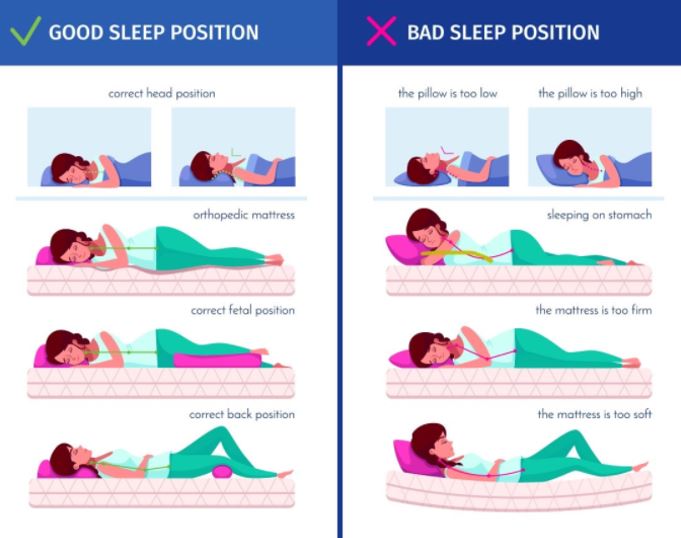 Sleeping Positions For Lower Back Pain Sufferers